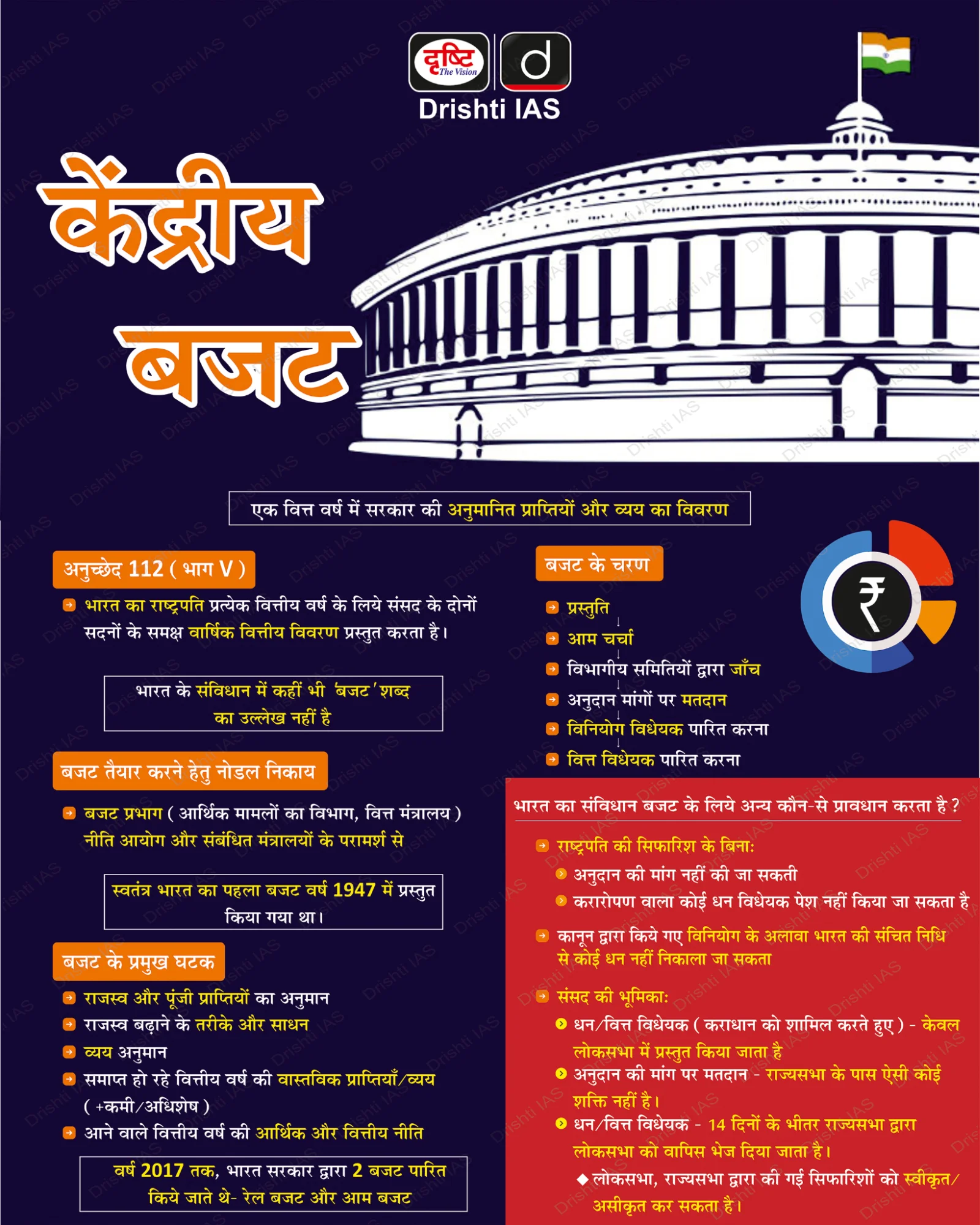 Uttar Pradesh supplementary budget